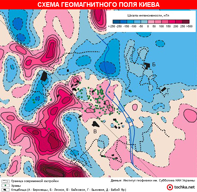 Геомагнитные поля Киев