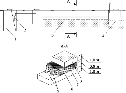 Discharging Treated Wastewater: Options to Assess Before Construction