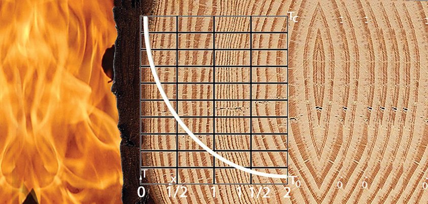 Горіння деревини та вплив на димар